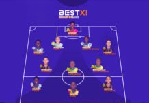 Ligue des Champions (F) : 4 marocaines dans le Top 11 de la phase des poules