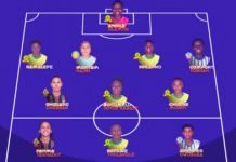 Ligue des Champions (F) : Trois marocaines dans le Top 11 final