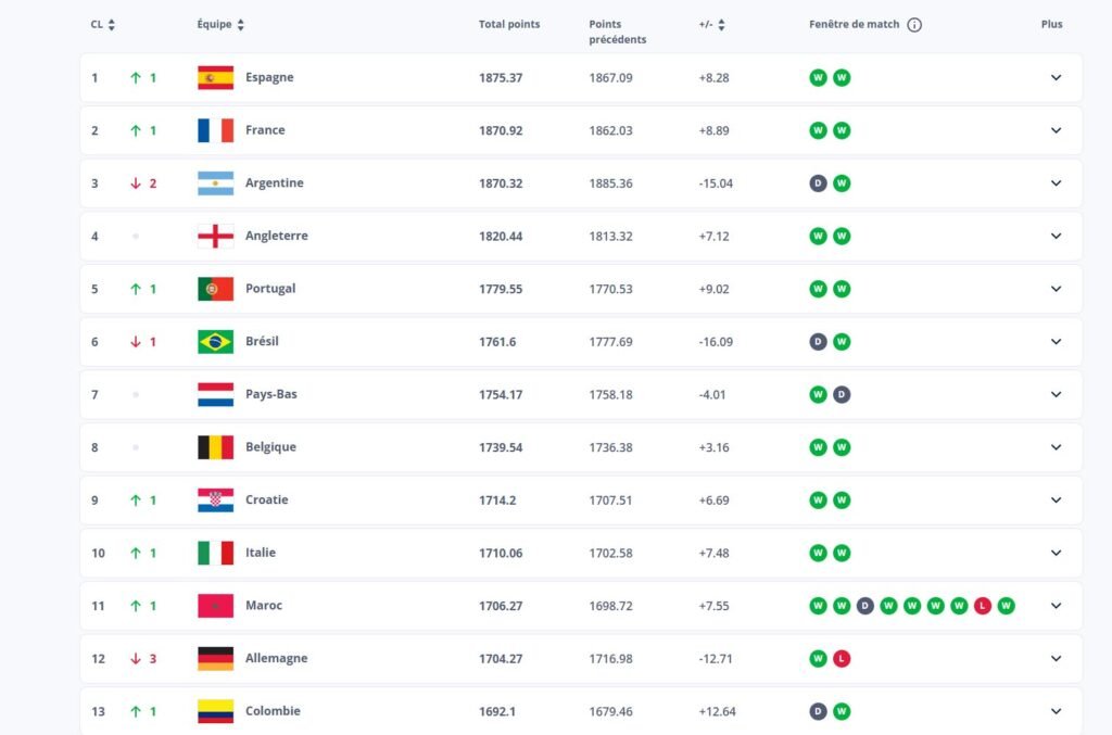 classement -